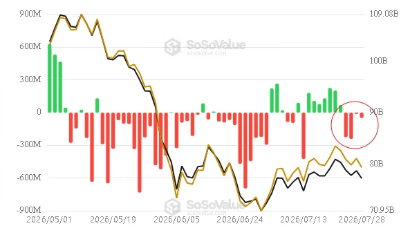 ⚠️✴️#BTC #cot #крипто