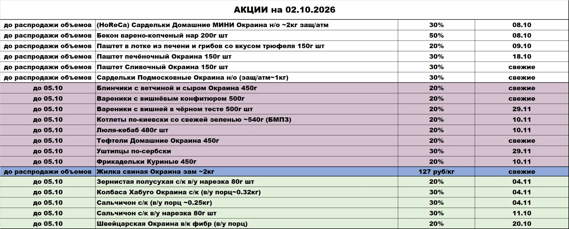Медиа публикации