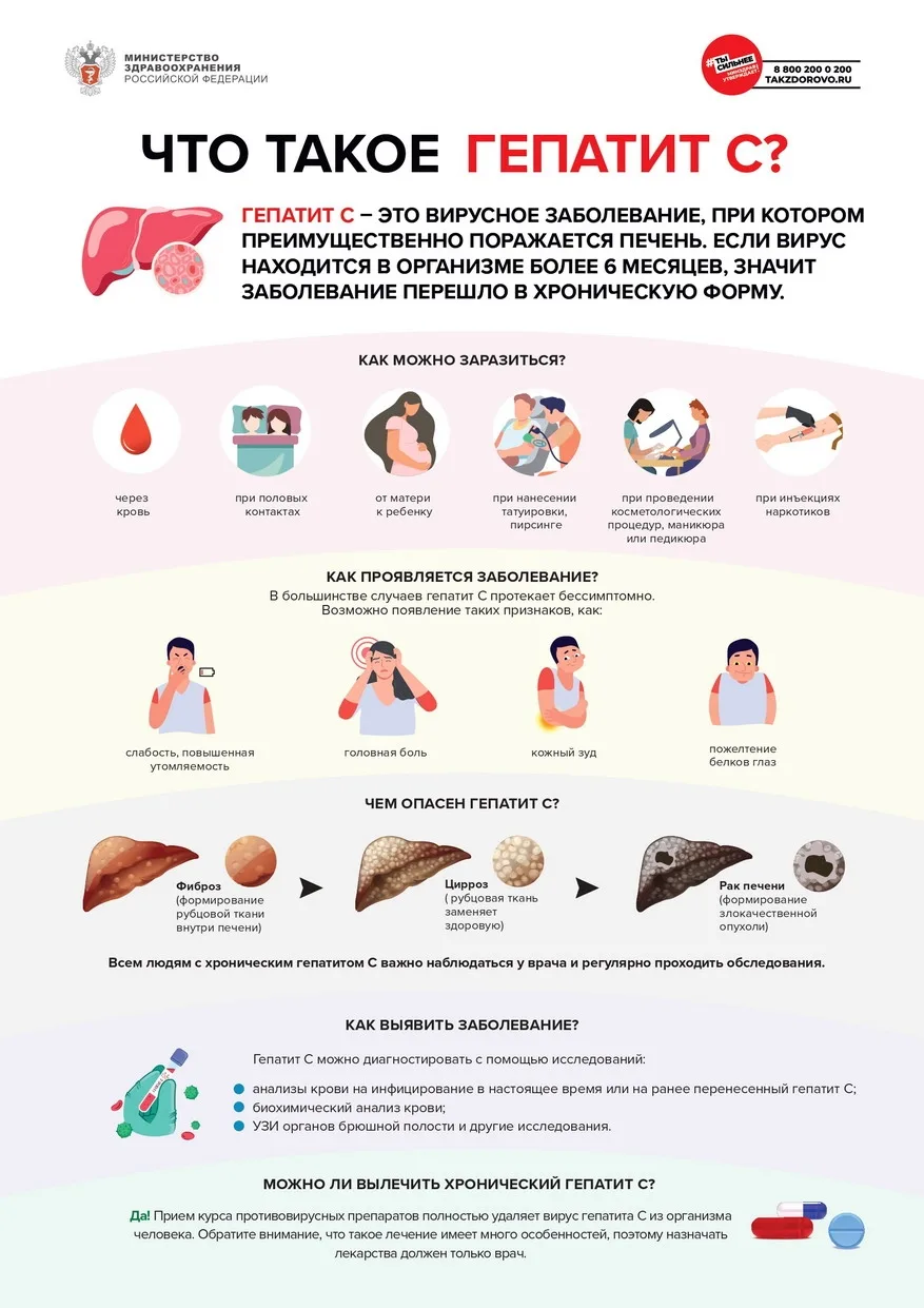 Гепатит C: что нужно знать о заболевании, его профилактике и лечении

🔍 Что такое гепатит C?
Гепати
