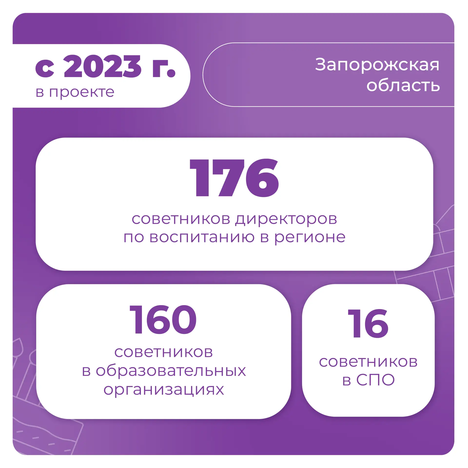 Продолжаем поздравления 🥳  Этот воскресный день особо значен для нашей команды, ведь также сегодня с