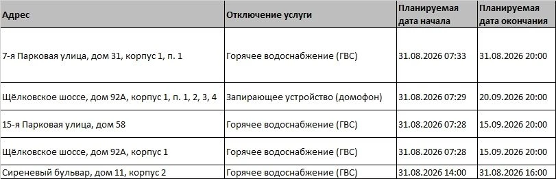 ❗Уважаемые жители! Внимание!