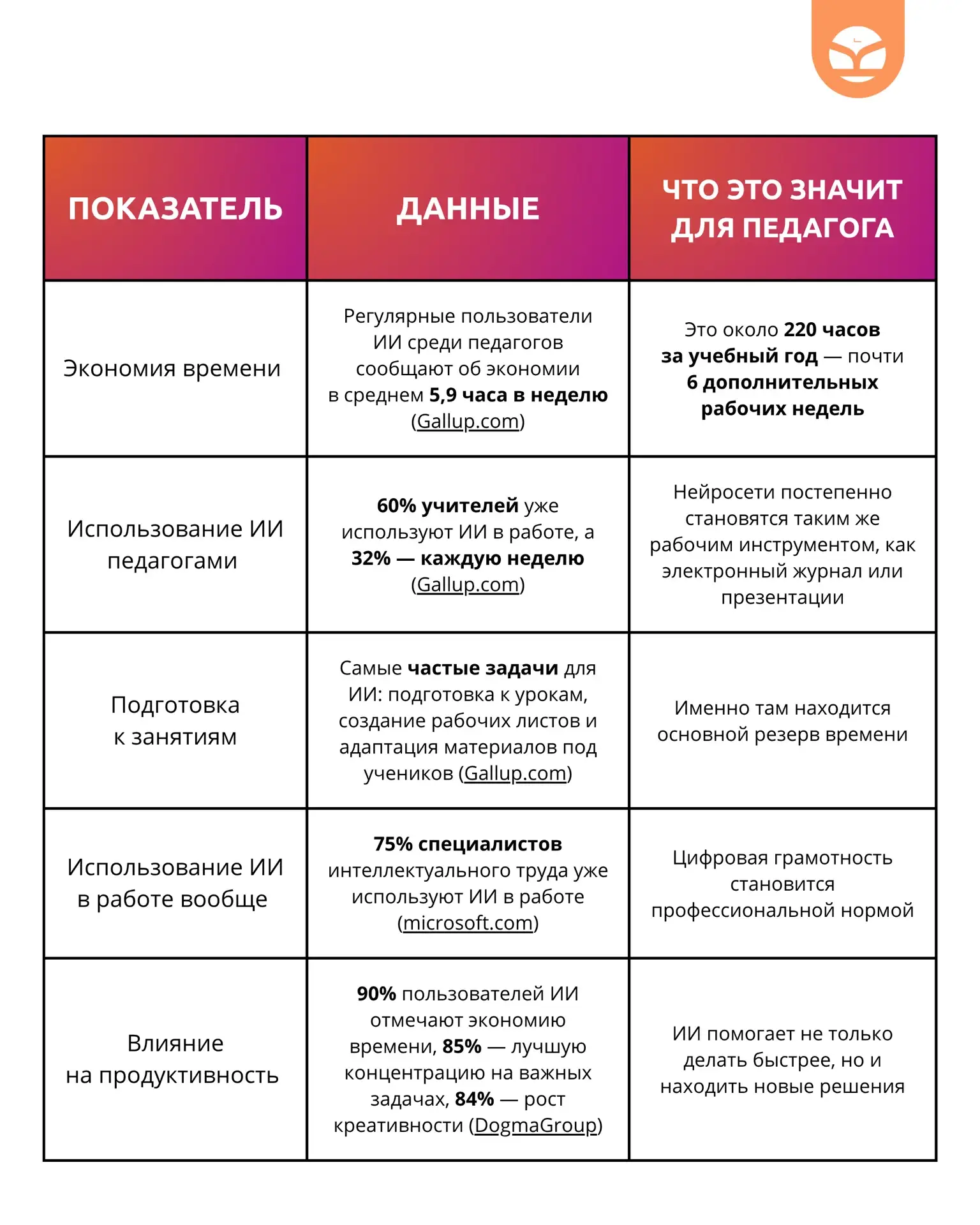 Разница между педагогом, который просто открыл нейросеть, и педагогом, который умеет с ней работать 