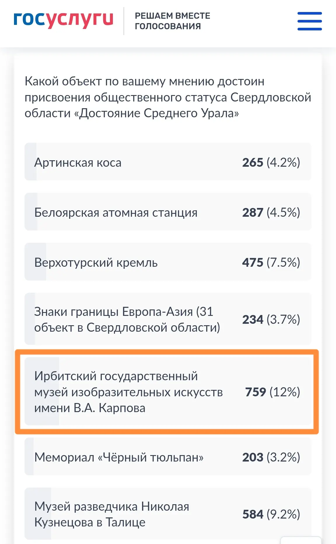 Ирбитский государственный музей изобразительных искусств имени В.А. Карпова укрепил поз...