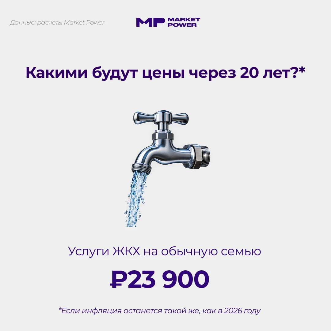 💸 А что, если перемотать время на 20 лет вперед?
