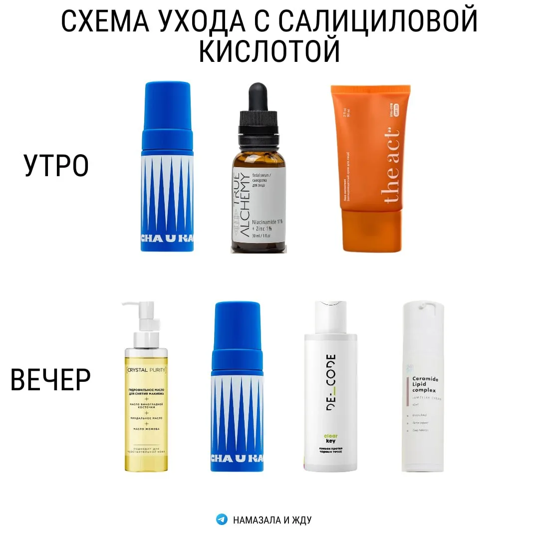 Схема ухода с салициловой кислотой
