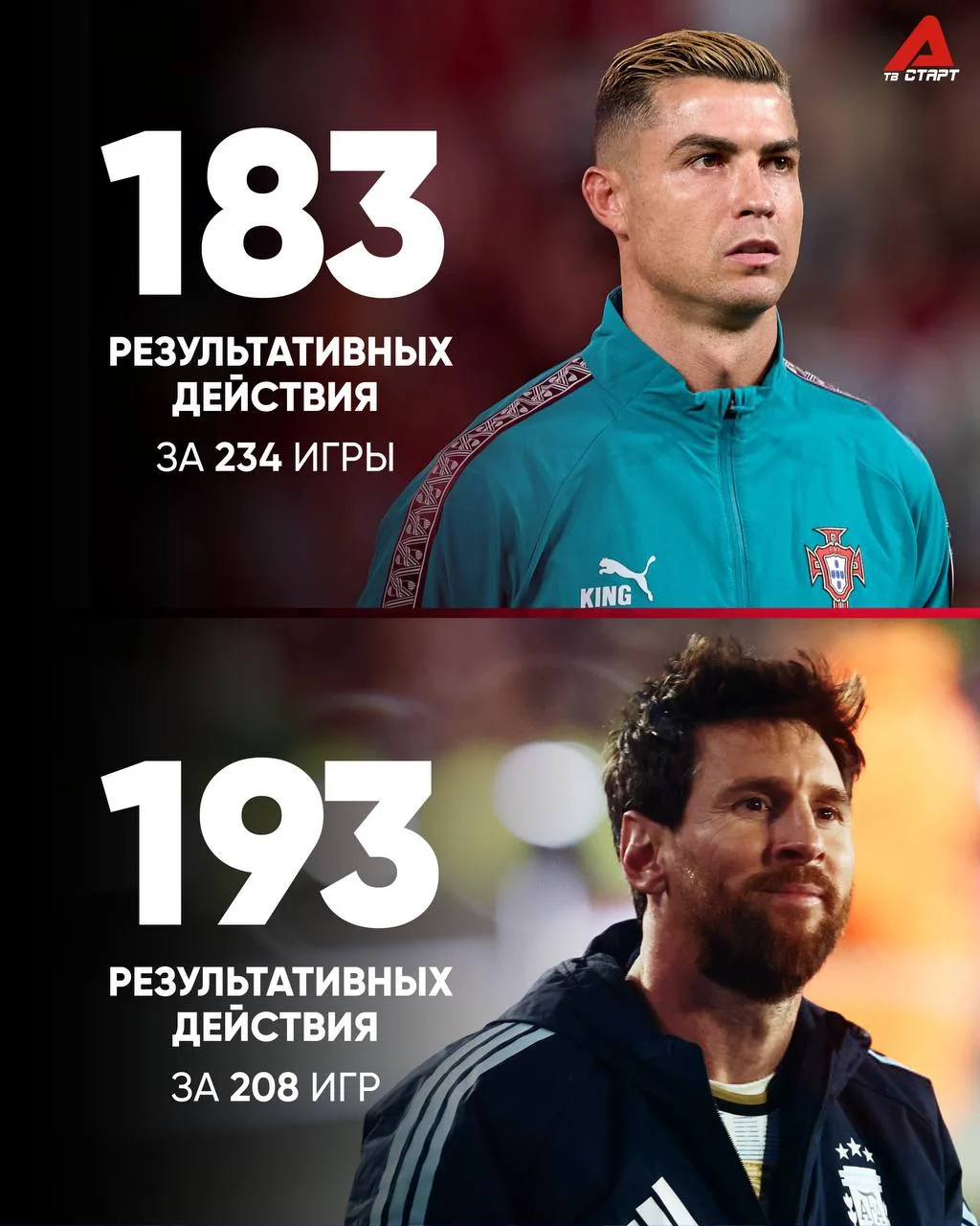 👣❓ Увидим последнюю погоню Роналду за Месси?