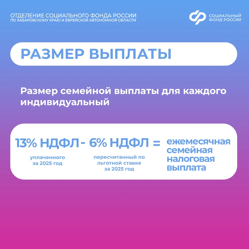 С 1 июня Отделение СФР по Хабаровскому краю и ЕАО начнет приём заявлений на ежегодную семейную выпла