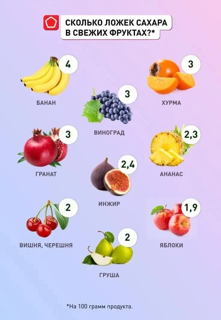 Почему мы так любим сладкое, хотя давно знаем о его вреде?