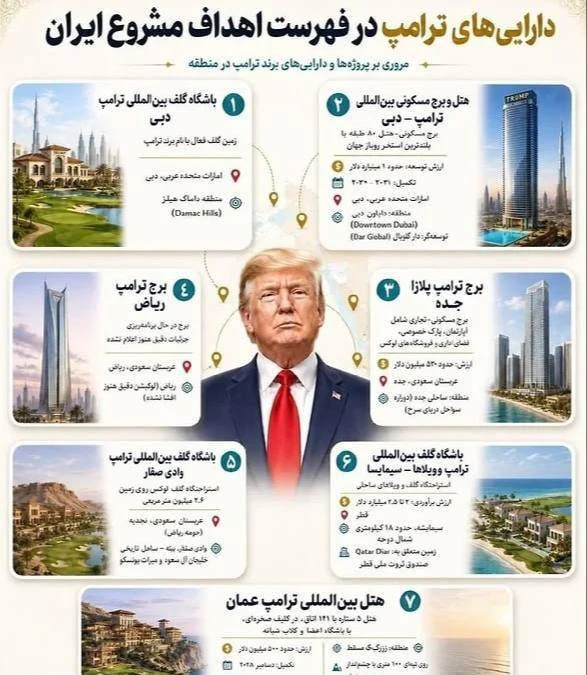 КСИР: недвижимость Трампа в ОАЭ и Саудовской Аравии — законная цель для ударов

Пресс-служба Корпуса