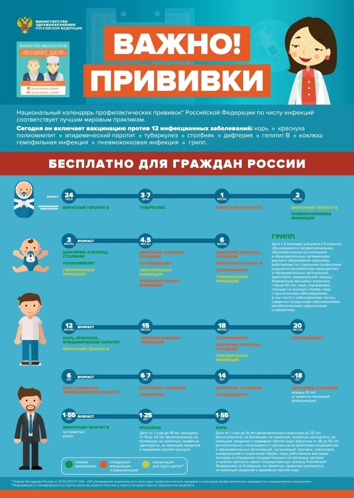 Не просто укол: как прошел информационный час о прививках в школе