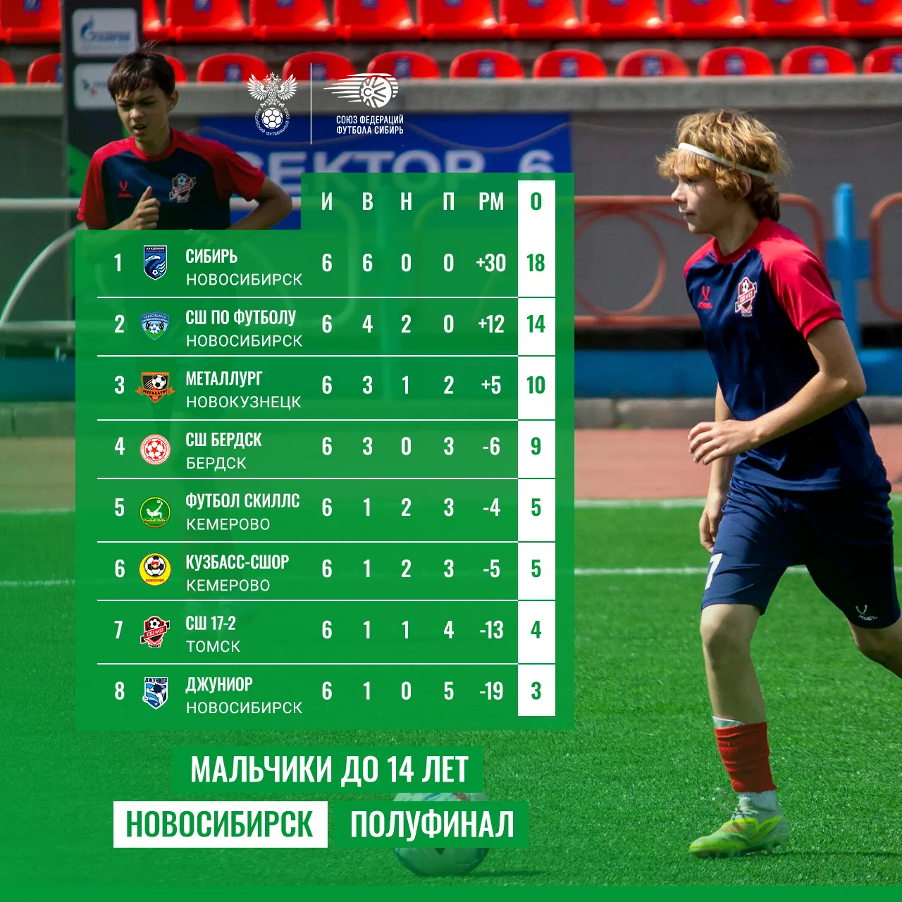 🏆 Новосибирск. Мальчики до 14 лет. Полуфинал.