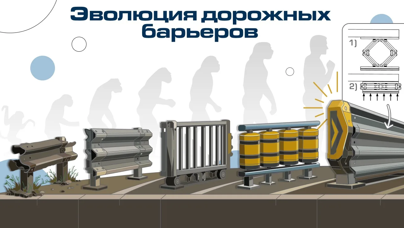 Барьерные ограждения – один из традиционных способов обеспечения безопасности на дороге. Они спасают