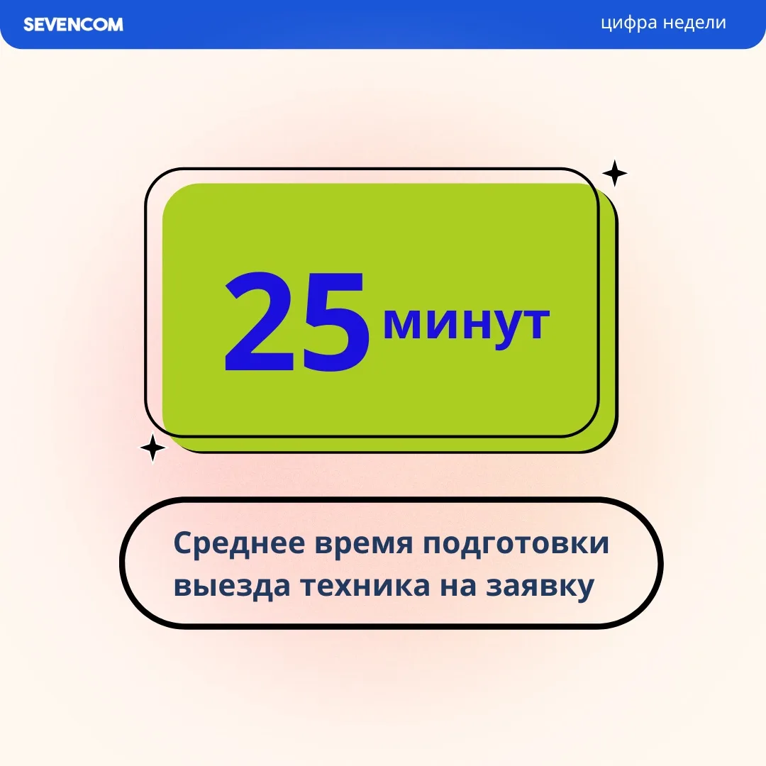 25 минут — среднее время подготовки выезда техника на заявку.