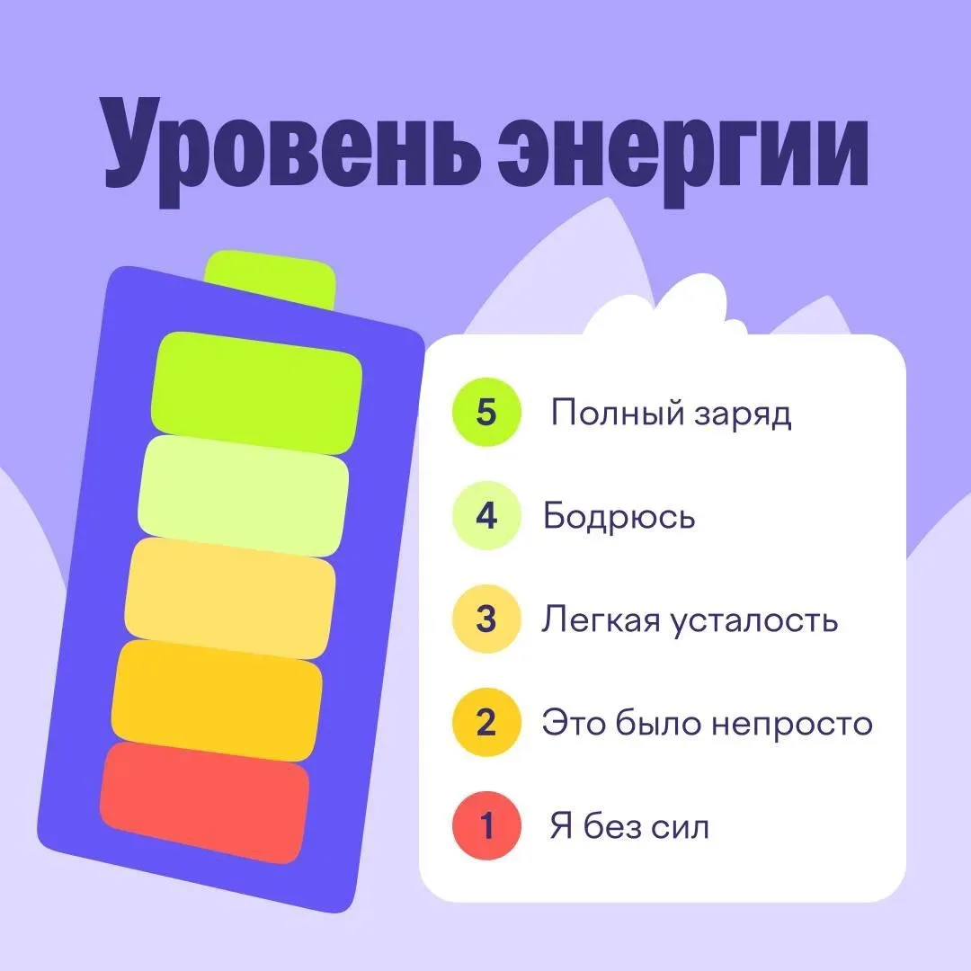 😌 Четвёртый учебный день позади!