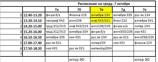 изменения, среда 7 октября