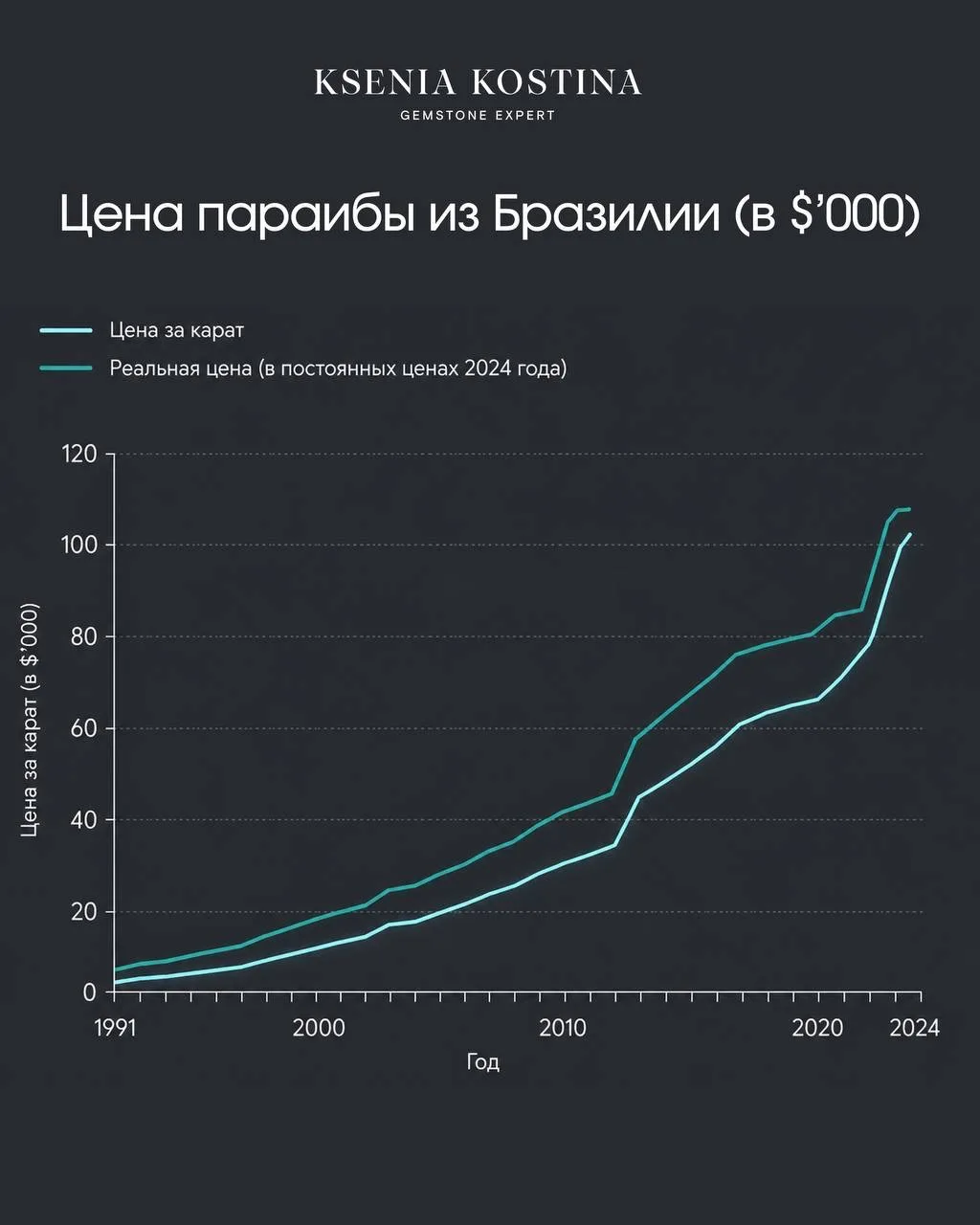 Ни один камень в этом сезоне не будоражит умы моих клиенток и не вызывает столько вопро...