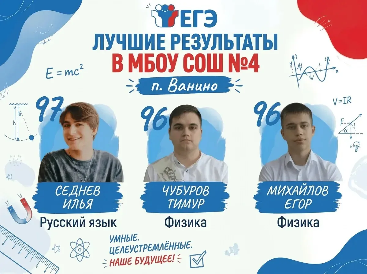Поздравляем наших талантливых выпускников с блестящими результатами ЕГЭ!

Мы искренне гордимся нашим