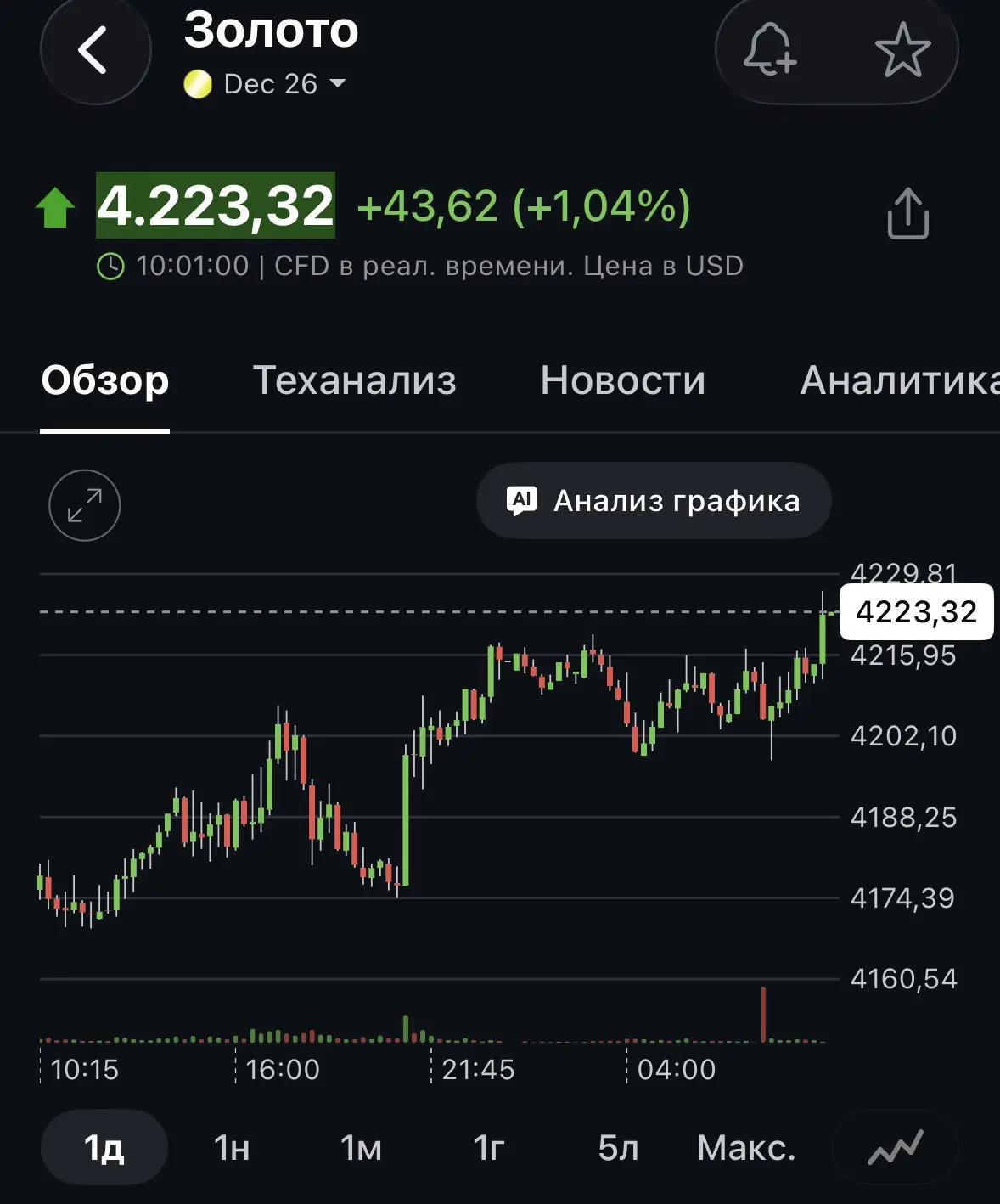 #золото #корректировки