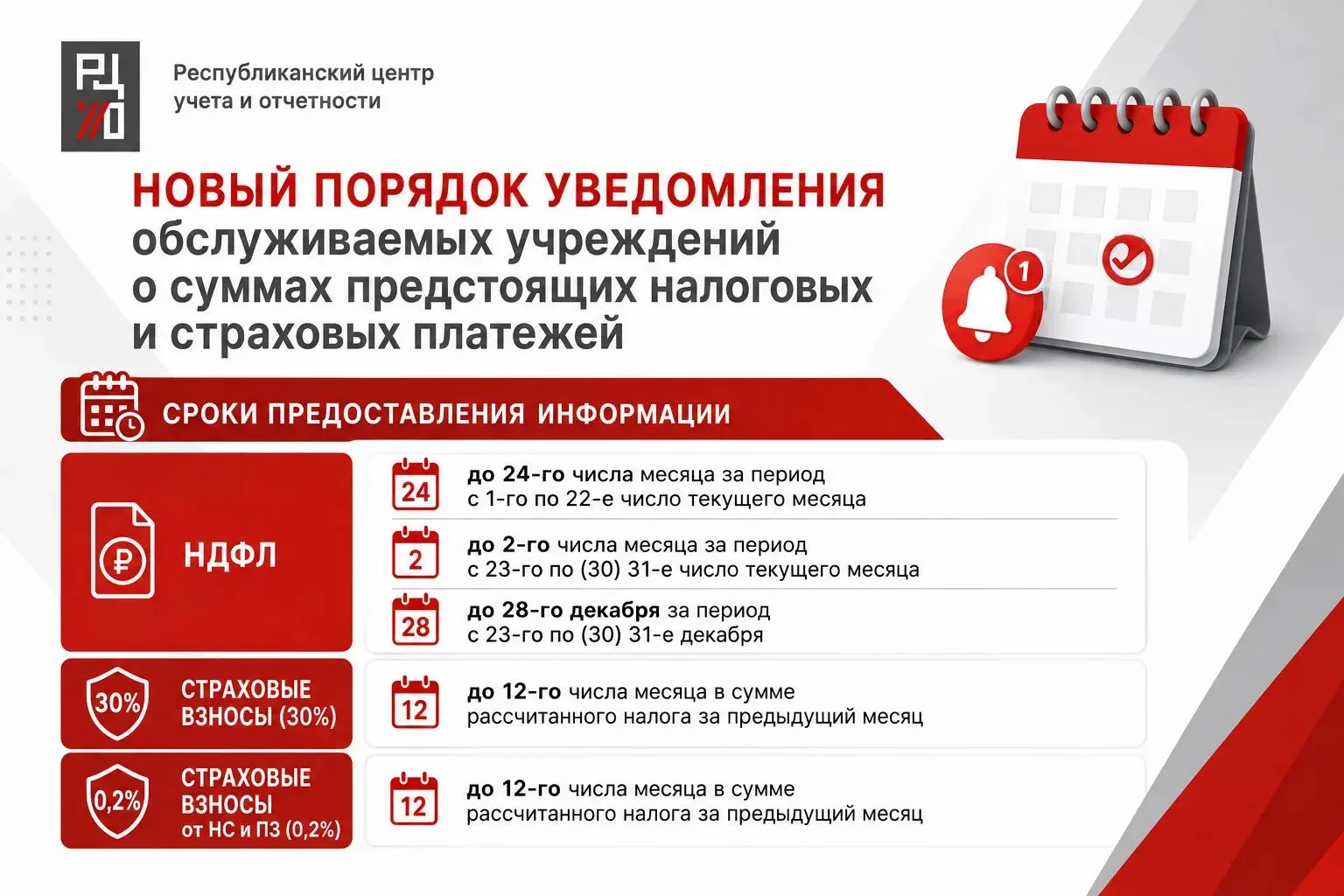 КУ УР «РЦУиО» информирует о введении с 07.08.2026 нового порядка уведомления обслуживае...
