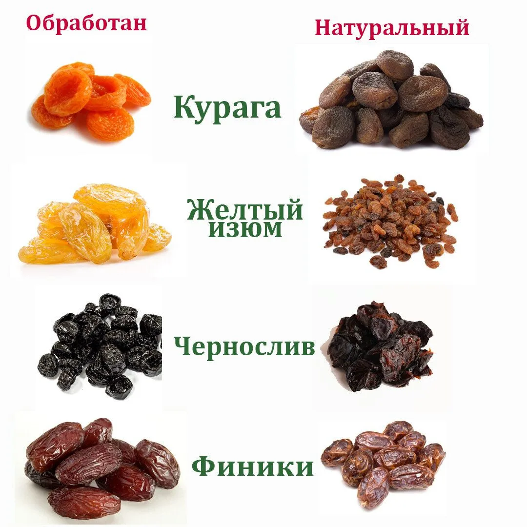 Как выбрать качественные сухофрукты: советы для родителей  Сухофрукты часто становятся альтернативой