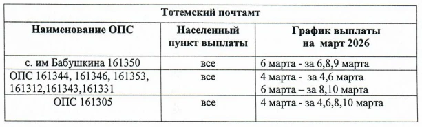 ❗️График выплат пособий семьям с детьми за февраль и пенсий за март❗️  Подробнее — в наших карточках
