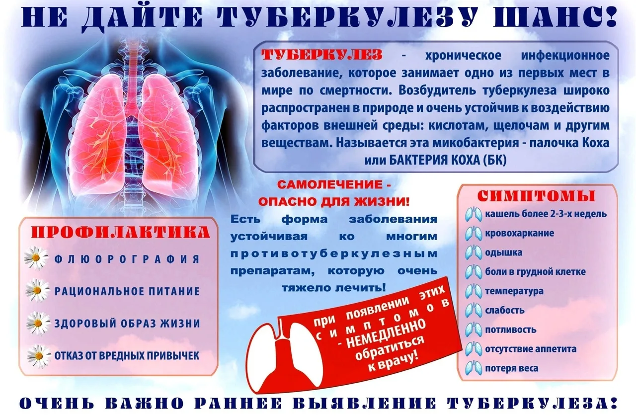 В рамках проведения профилактических мероприятий по борьбе с туберкулезом в группе ВОЭТ-251 прошла б
