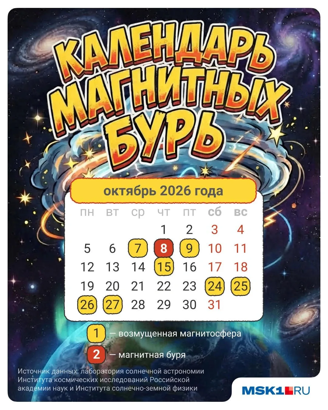 😭 Как у нас с магнитными бурями в октябре?