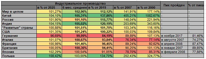 Самая доступная нефть уже давно открыта и в значительной степени освоена. Каждая новая тонна обходит