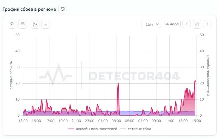 Сбои в работе мобильного интернета наблюдаются в Челябинской области.