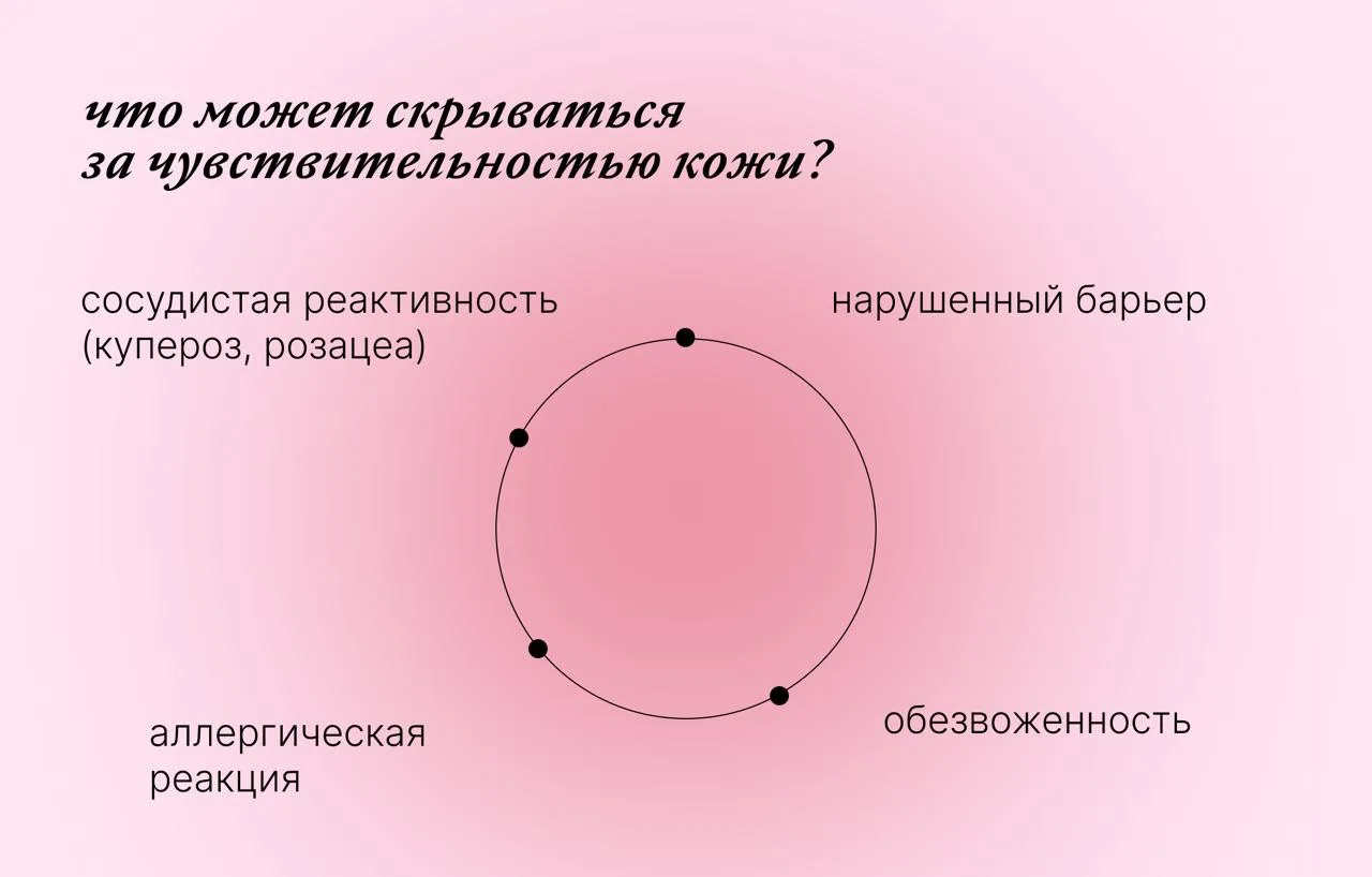 Считаете, что у вас чувствительная кожа? Давайте проверим 👇