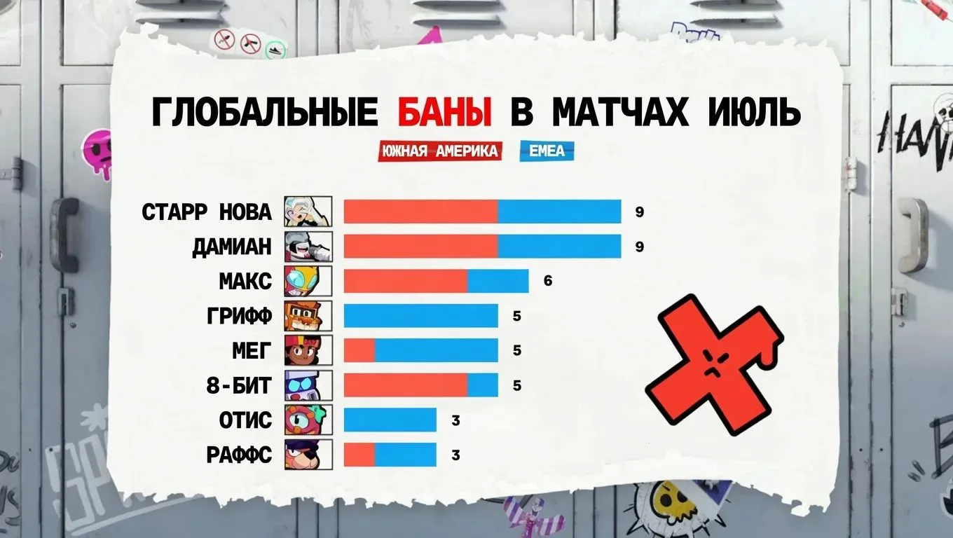 ⚡️КОГО ЧАЩЕ ВСЕГО ВЫБИРАЛИ?