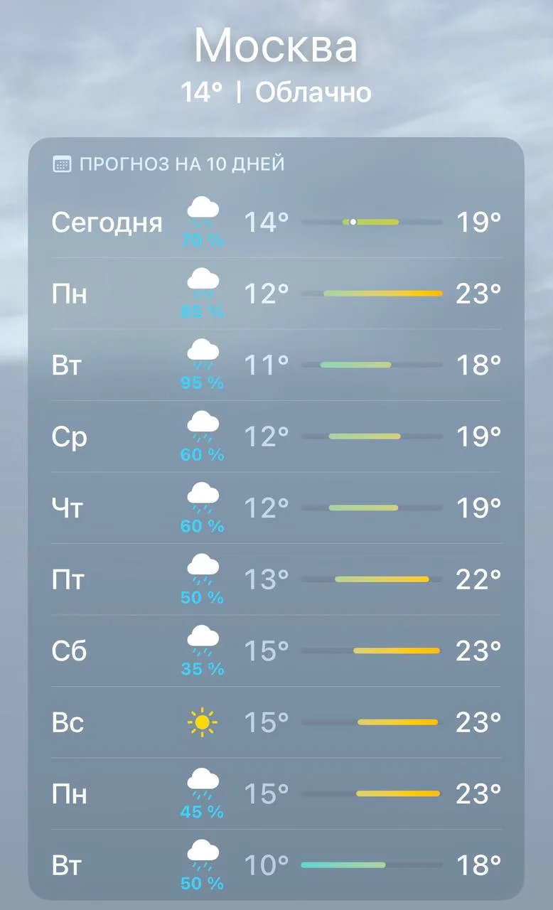 🌩 Дождливая погода прогнозируется в Столице еще на следующие 9 дней