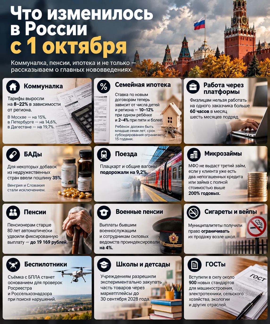 Что изменилось в России с 1 октября