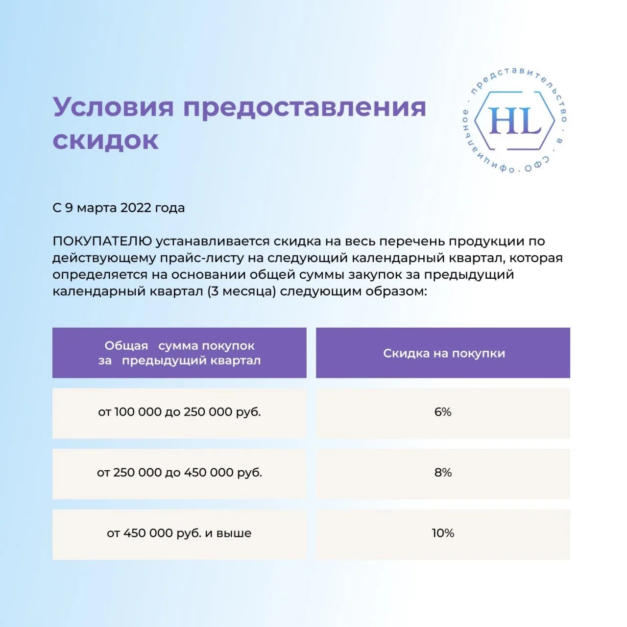 Скидочная политика