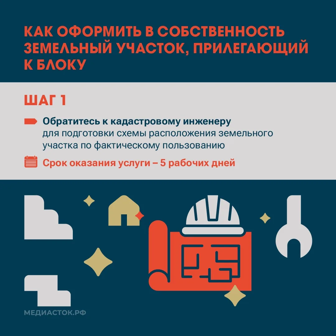 Как изменить статус дома: из одноэтажного МКД — в блокированную застройку  Собственники одноэтажных 