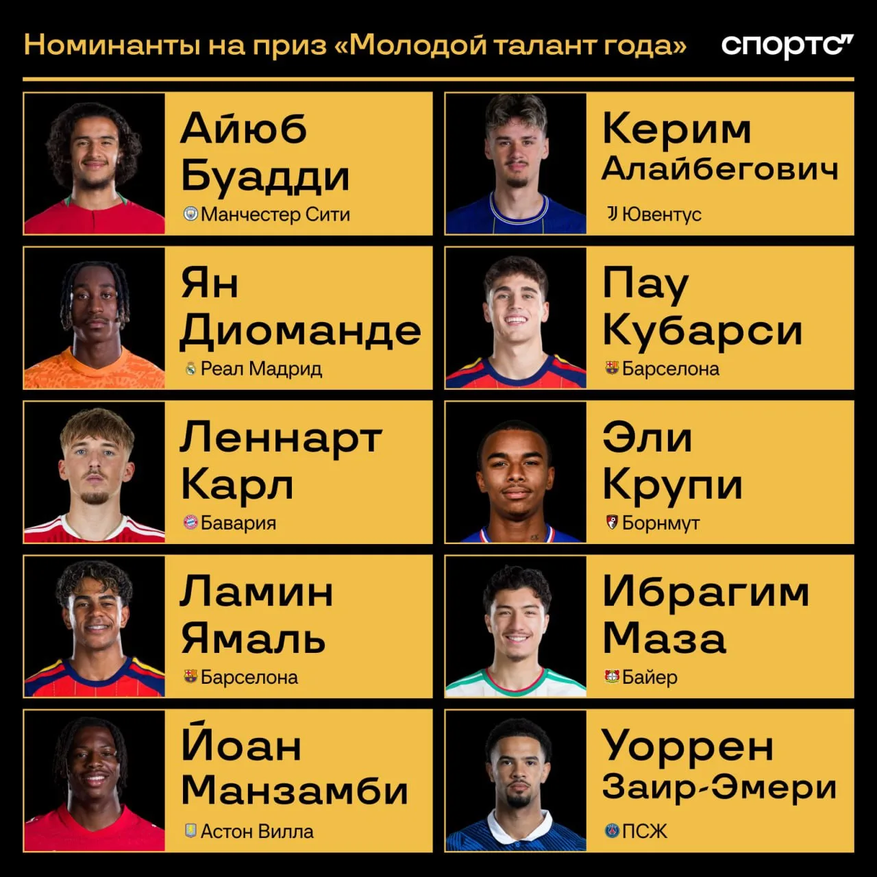⚡️ Номинанты на звание лучшего молодого игрока года: