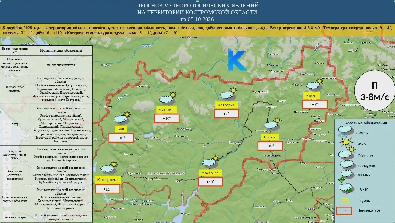 🌦 Погода 5 октября: ночью до -9°, днём до +11°