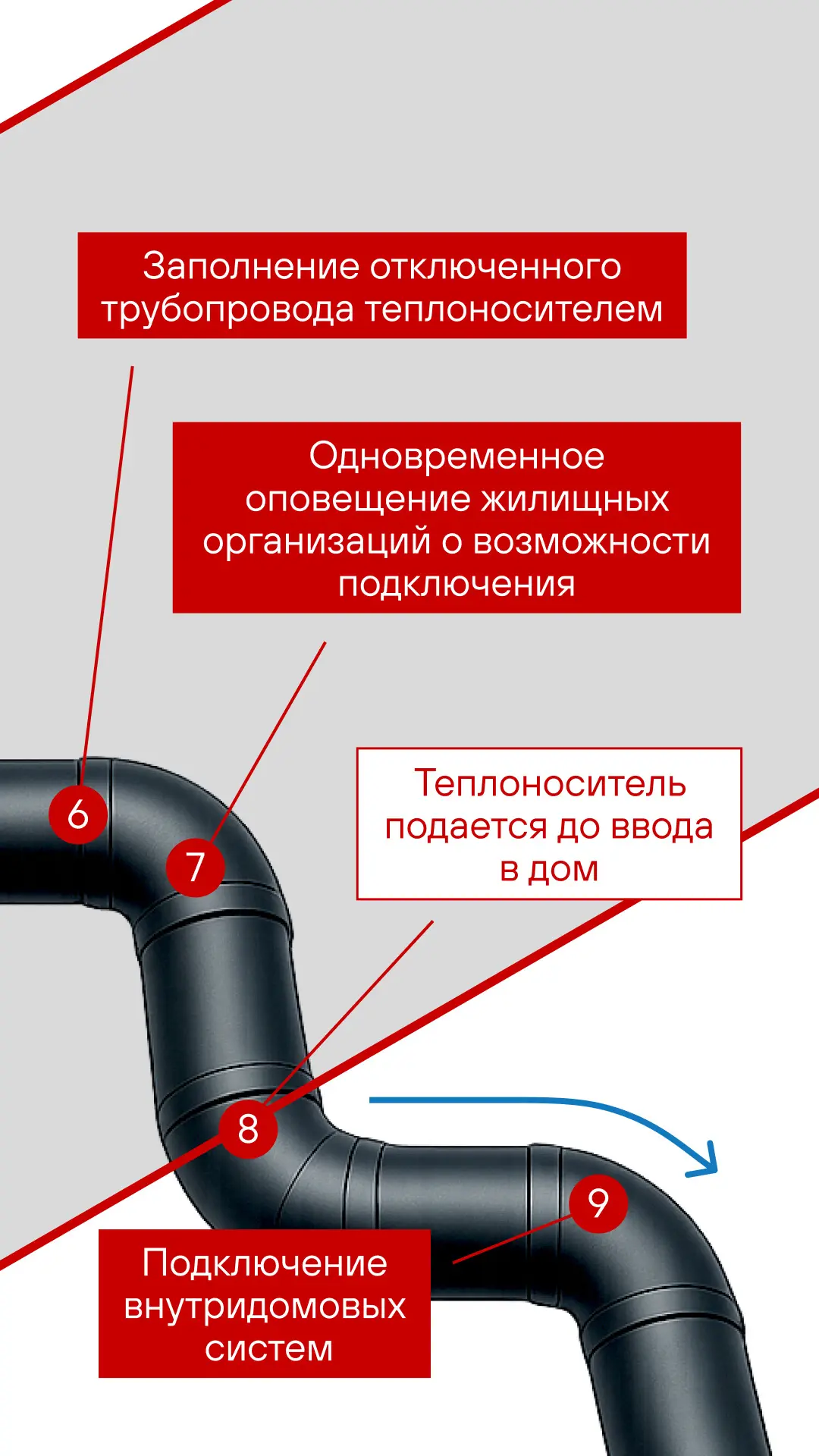 Отключили тепло или горячую воду?  ➡️ Напишите нам в личные сообщения, мы все проверим  Но иногда пр