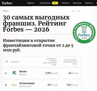 Сеть образовательных центров «Полиглотики» заняла 2‑е место в рейтинге Forbes «30 самых...