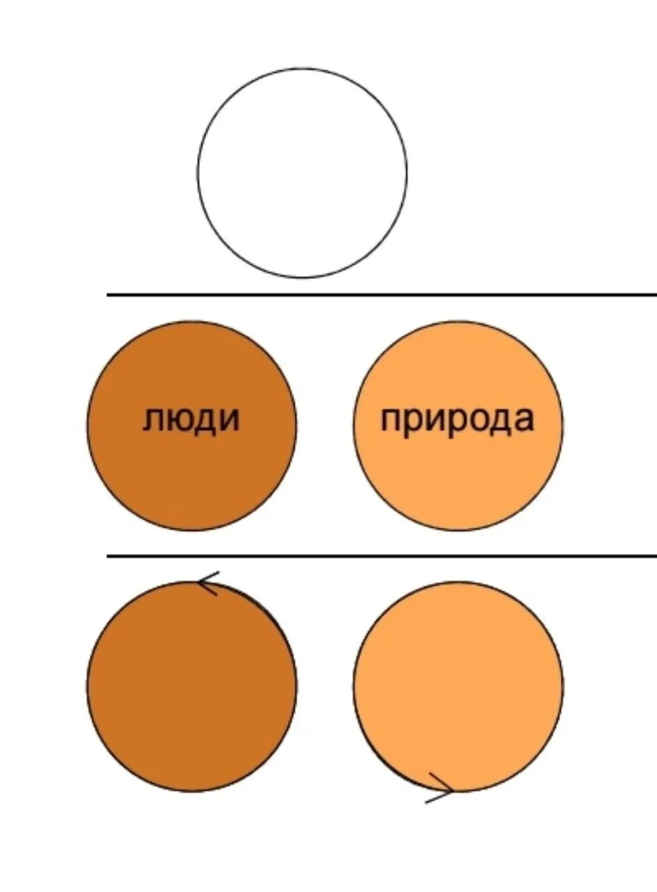 Динамика развития.

🔍В прошлом посте мы определили два множества: Человек и Природа. Но мир не сост