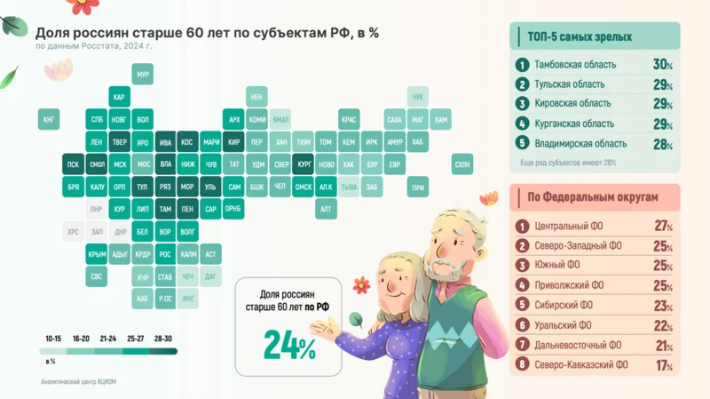 #общество