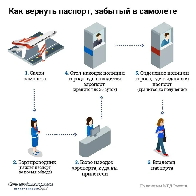 РОССИЙСКУЮ ТУРИСТКУ ДЕПОРТИРУЮТ ИЗ ТАИЛАНДА ИЗ-ЗА ЗАБЫТОГО В САМОЛЕТЕ ПАСПОРТА