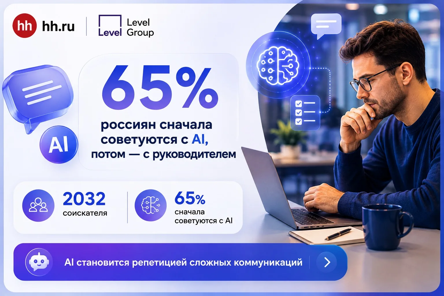 🧑‍💻65% россиян сначала советуются с AI, потом — с руководителем