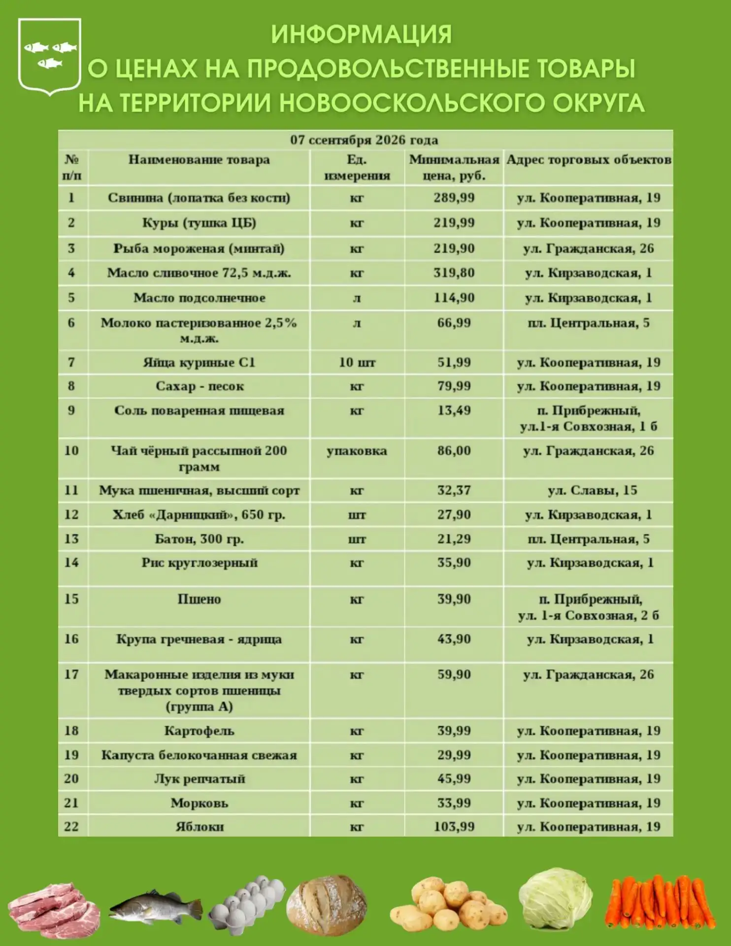 Уважаемые новооскольцы! По традиции делимся еженедельным обзором цен на основные продук...