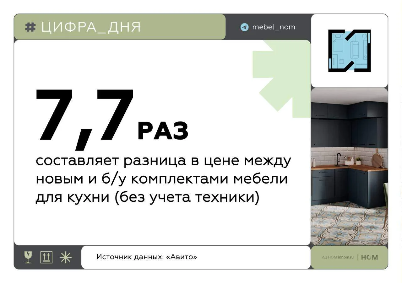 Рынок вторичной мебели ждет расцвет

Аналитики «Авито» проанализировали состояние рынка вторичной ме