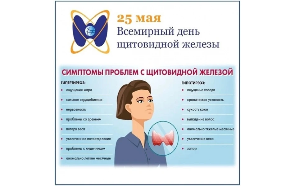 В рамках реализации Плана проведения региональных тематических