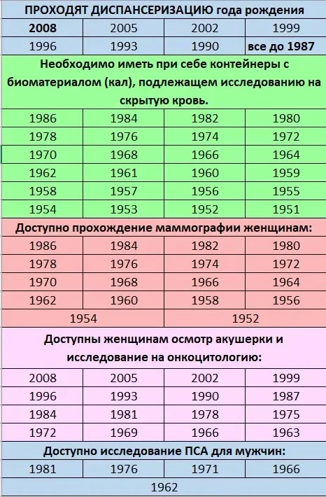 🚑🚑🚑Мобильный комплекс "Диспансеризация" c 14 по 16 апреля 2026 года будет в Брюховецком районе.   🏥С