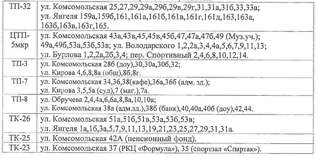 С 9:00 2 сентября до 16:00 4 сентября будет отключено ГВС по адресам