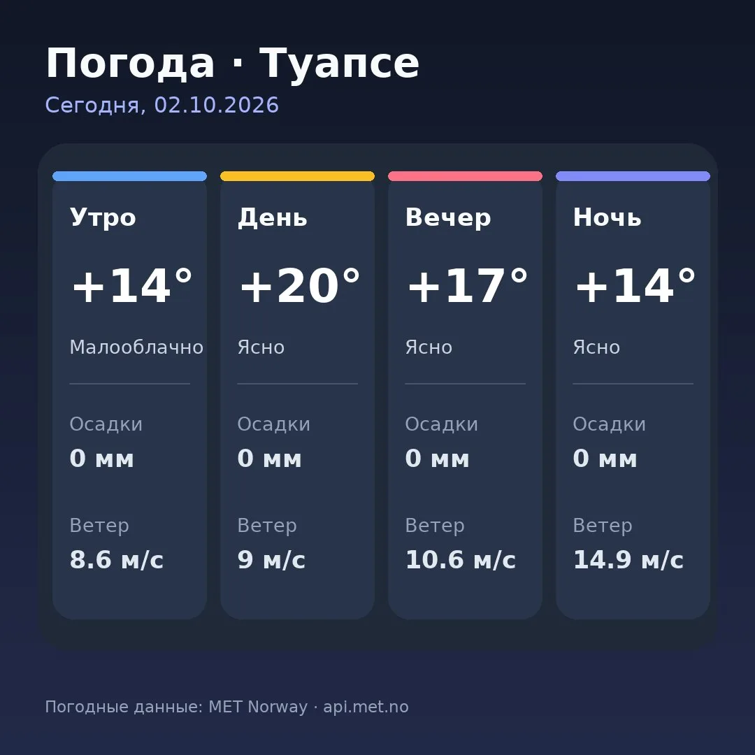 🥱 Доброе утро, Туапсе!