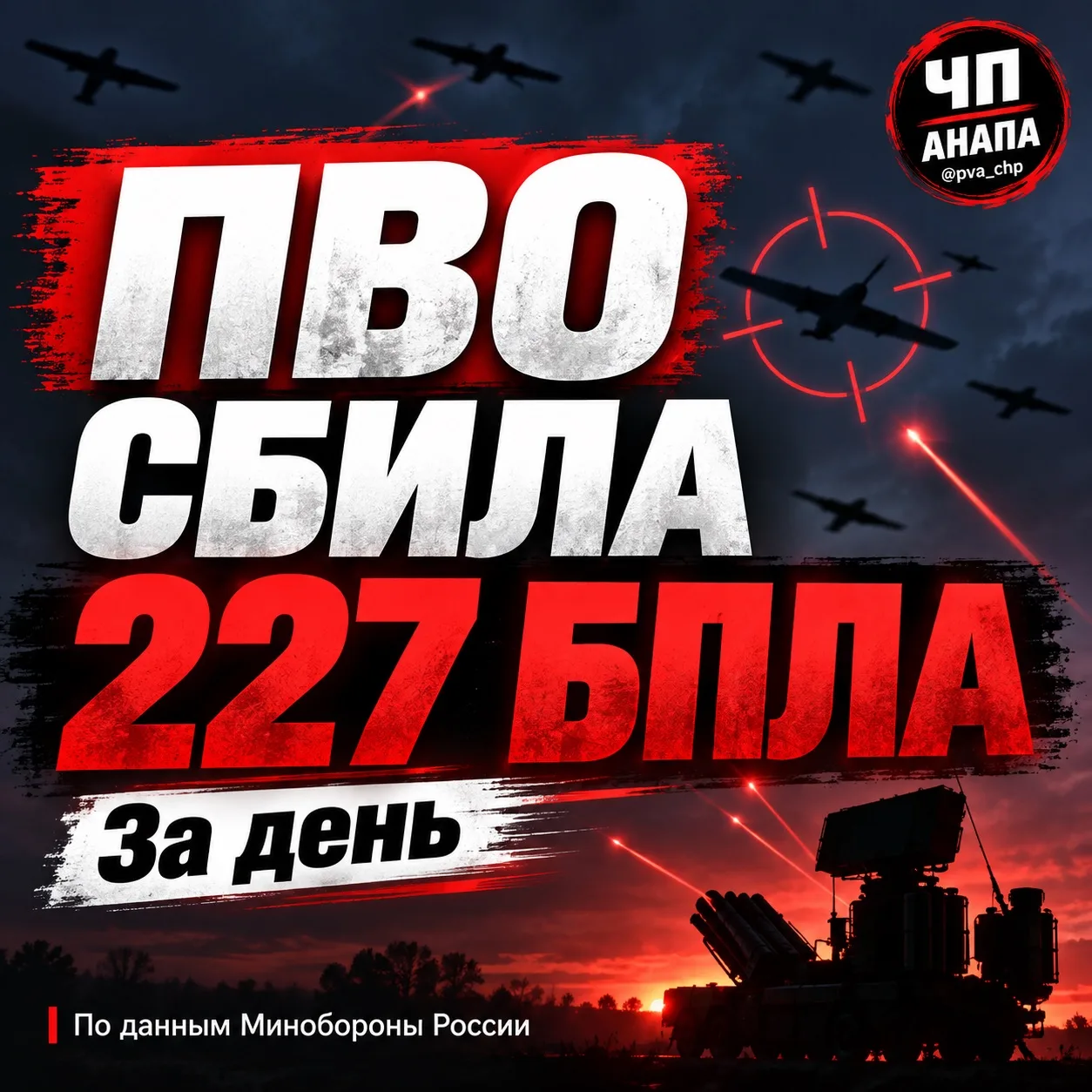 ⚡️ За день силы ПВО уничтожили 227 беспилотников